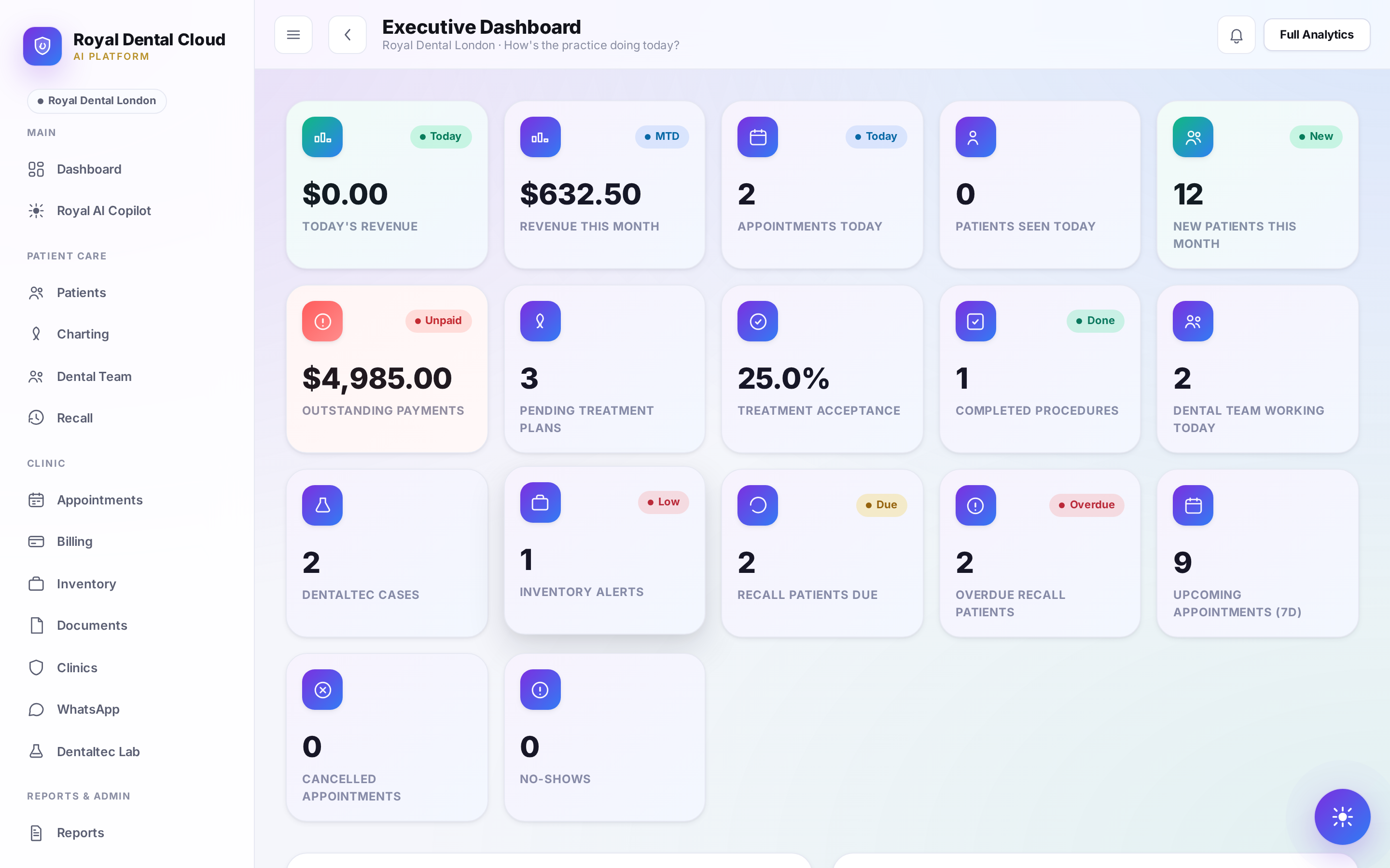 Royal Dental Cloud executive dashboard